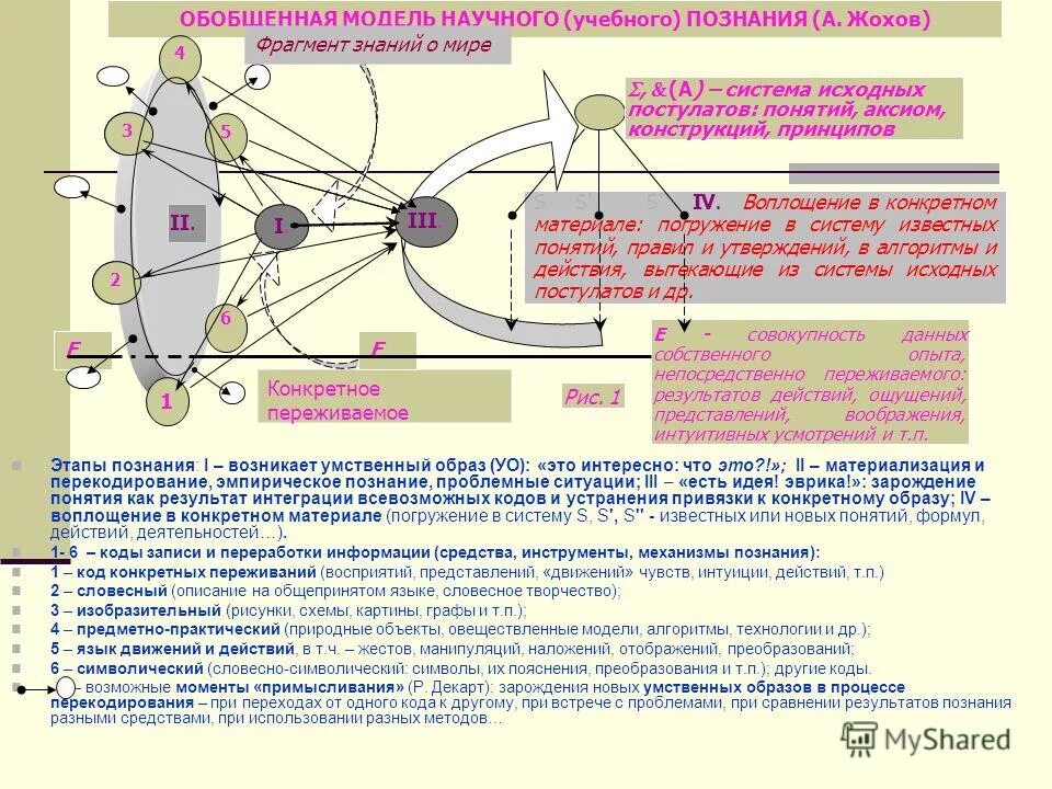 Модель научное определение. Модель научное определение. Информация определение. Модель научное определение. Модель научное определение.