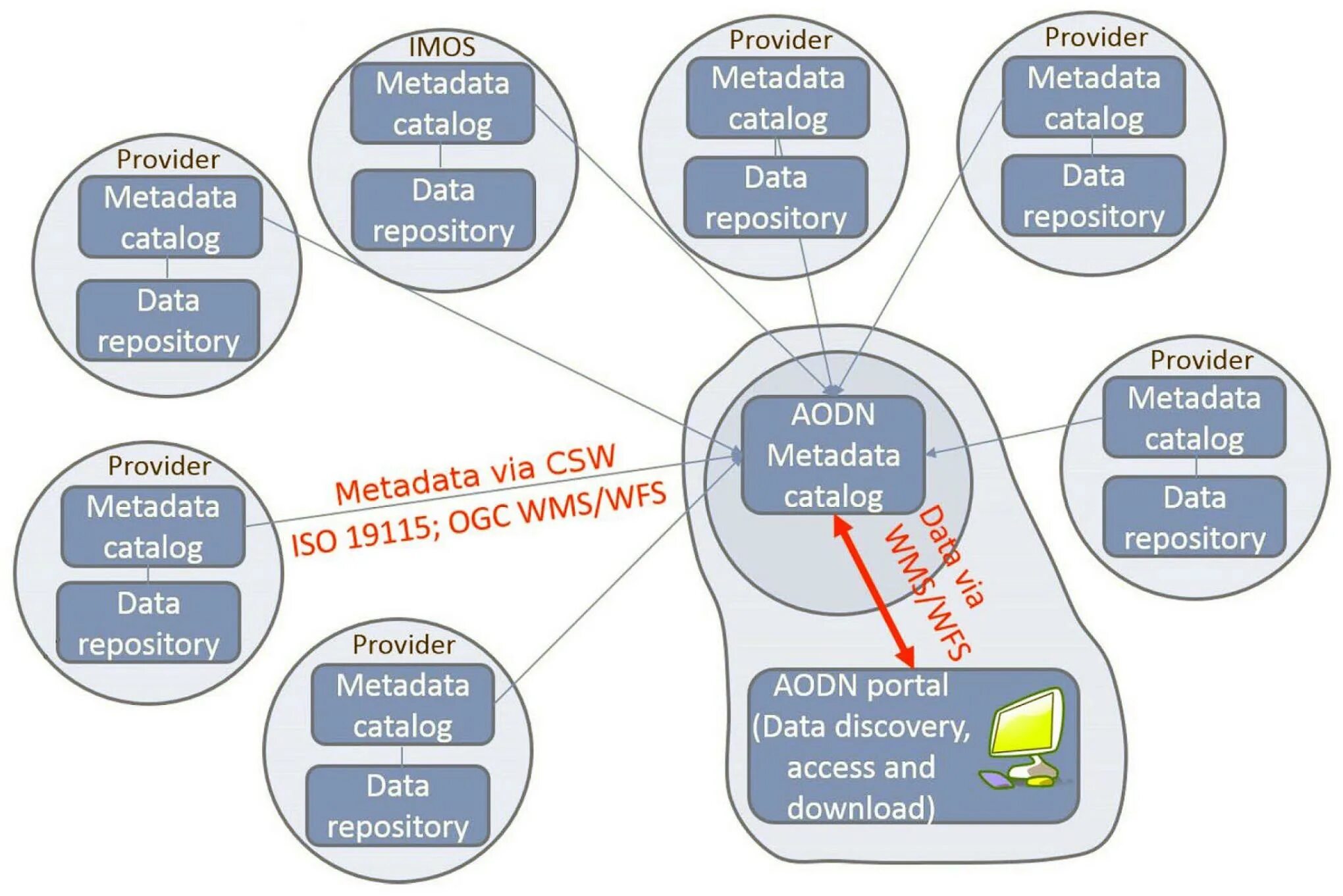 Data catalog. Дата каталог. Data catalog example. Data catalog allation. Preparing metadata