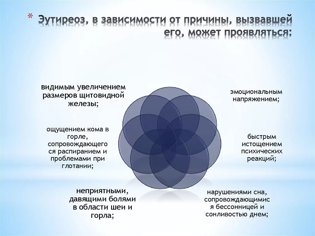 Лечение эутиреоза щитовидной железы у женщин. Клинический эутиреоз щитовидной. Клинически эутиреоз щитовидной железы. Эутиреоз щитовидной железы симптомы у женщин. Эутиреоз клинические симптомы.