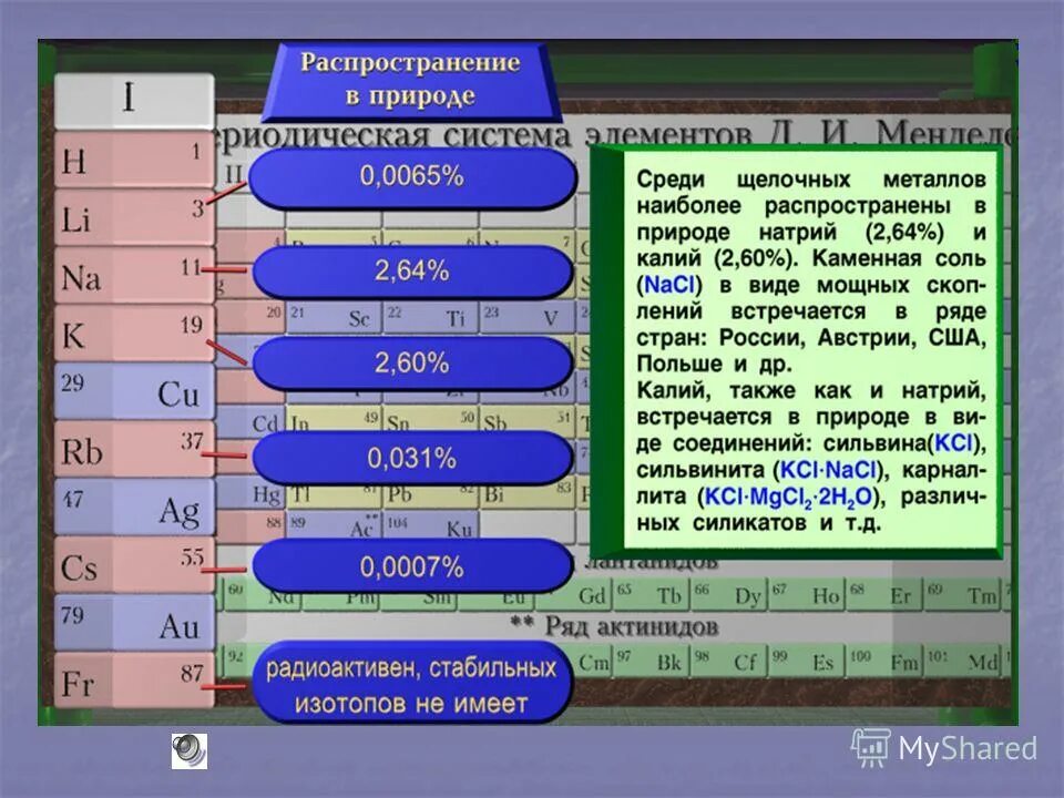 Схема щелочные металлы