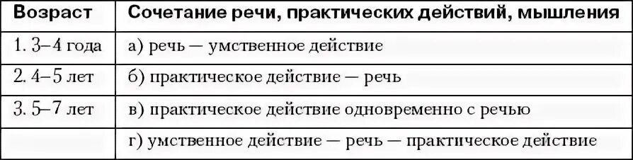 Речь сочетание