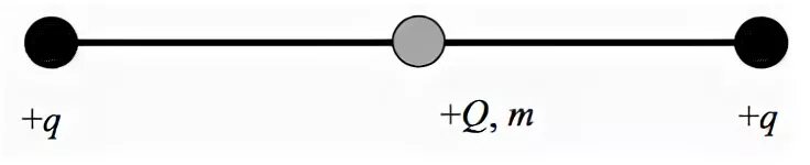 Заряд бусинку. Бусинка скользит по гладкому стержню. Бусинка массой с положительным зарядом может скользить. Восемь бусинок имеющих заряд q и массу м. Бусинка скользит по неподвижной спице