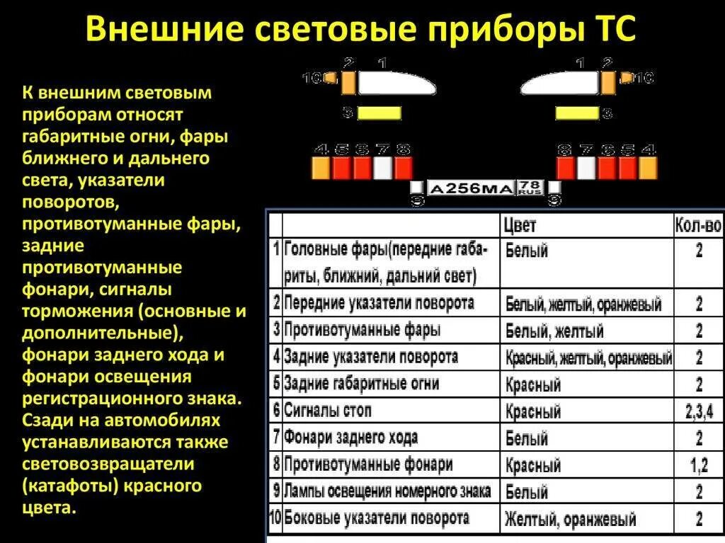 Сигнал габарит. Световые приборы спереди ТС. Световые приборы сзади автомобиля. Внешние световые приборы и звуковые сигналы. Внешние световые приборы автомобиля сзади.