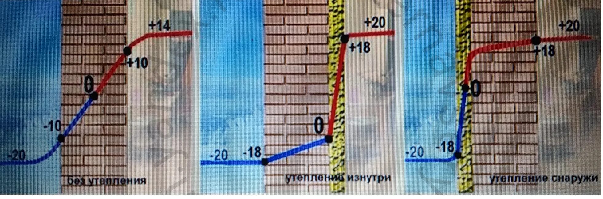 Почему холодно в панельном доме