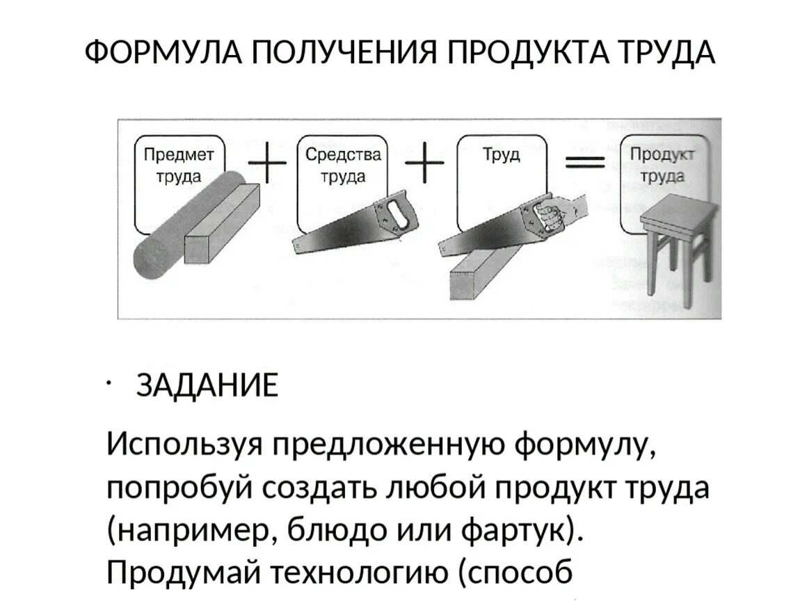 Также получения и обработки. Формула получения продукта труда. Формула получения продукта труда технология 5 класс. Схема получения продукта труда. Предмет труда это в технологии.