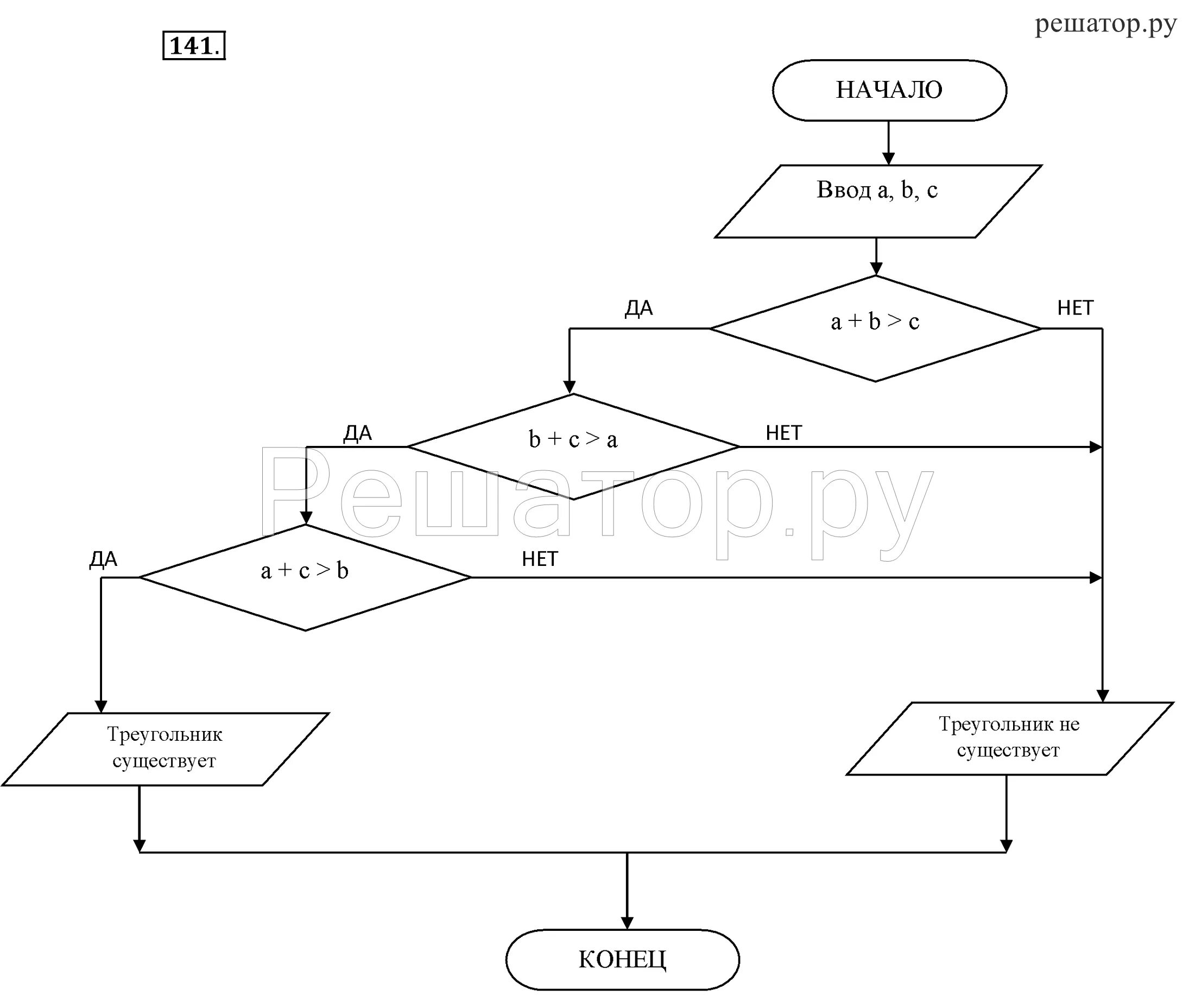 Блок схемы Информатика 8 класс босова. Примеры алгоритмов по информатике 8 класс босова. Блок схема треугольника. Существует ли треугольник со сторонами a b c. Существует ли треугольник со сторонами 243