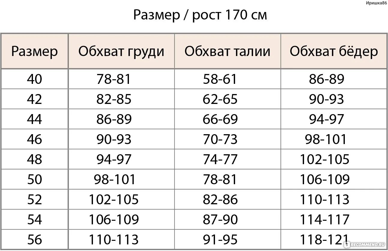 Блица размеров. Размерная сетка 48 размер. 48 Размер одежды обхват груди. Таблица размеров одежды для женщин 48 размер. Размер одежды по обхвату груди.