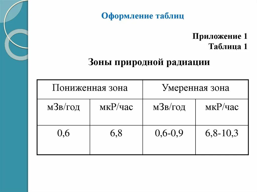 Таблица в приложении оформление. Как оформляется таблица в приложении. Оформление таблиц в приложенни. Как правильно оформить таблицу. Правильное оформление таблиц