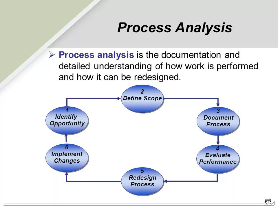 Can process. Process analysis. process analysis примеры. analyse process. business process analysis.