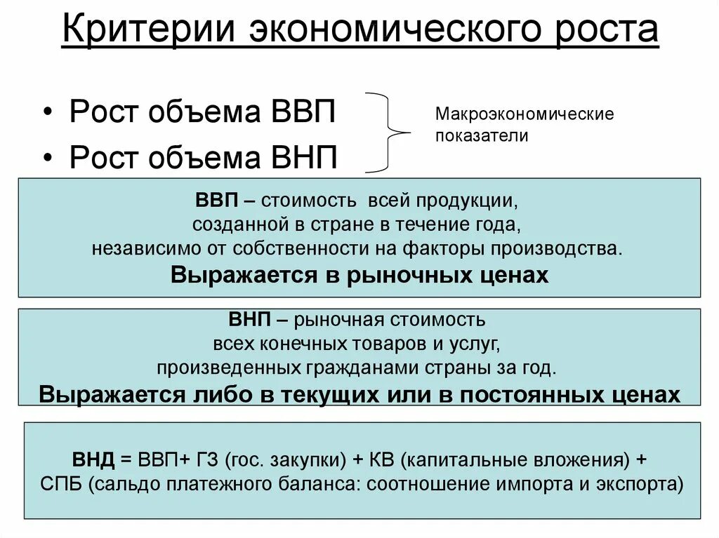 Критерии экономического роста. Показатели экономического роста страны. Назовите критерии экономического роста. Показатели уровня экономического роста. Основные показатели роста экономики