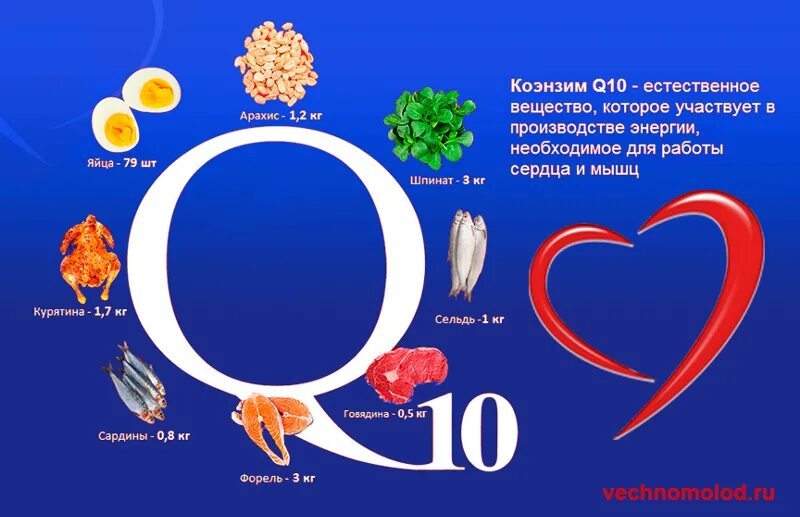 Q10 формы. Кофермент q10 убихинон. витамины коэнзим ку 10 для чего. витамины коэнзим q10. q10 коэнзим для женщин.