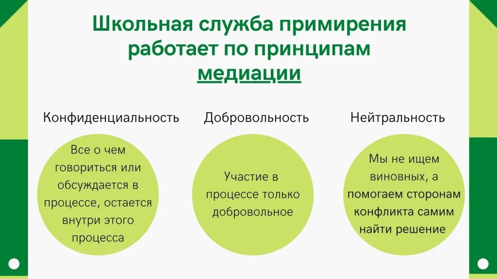 Мониторинг служб медиации в школе. Принципы службы примирения. принципы шсп. школьная служба примирения. принципы школьной службы примирения.