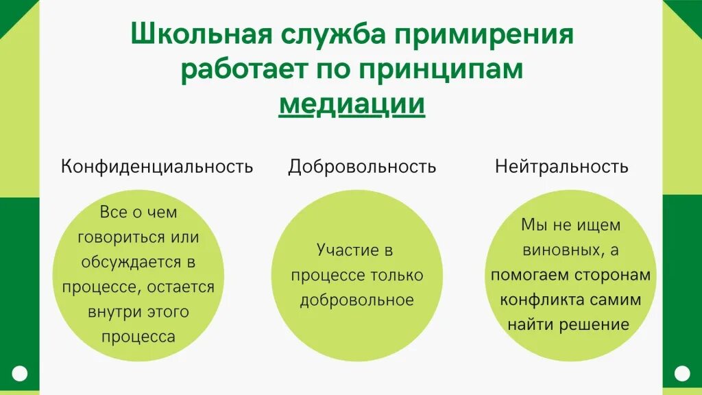 Организация службы примирения. Принципы школьной службы примирения. Принципы работы службы примирения. Школьная служба медиации. Принципы ШСП.