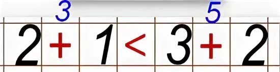 Математические знаки для дошкольников. Плюс минус равно. Знаки сравнения. Знак больше в математике.