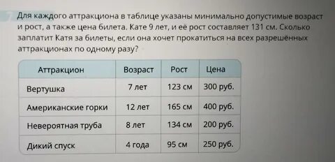 Для каждого аттракциона в таблице