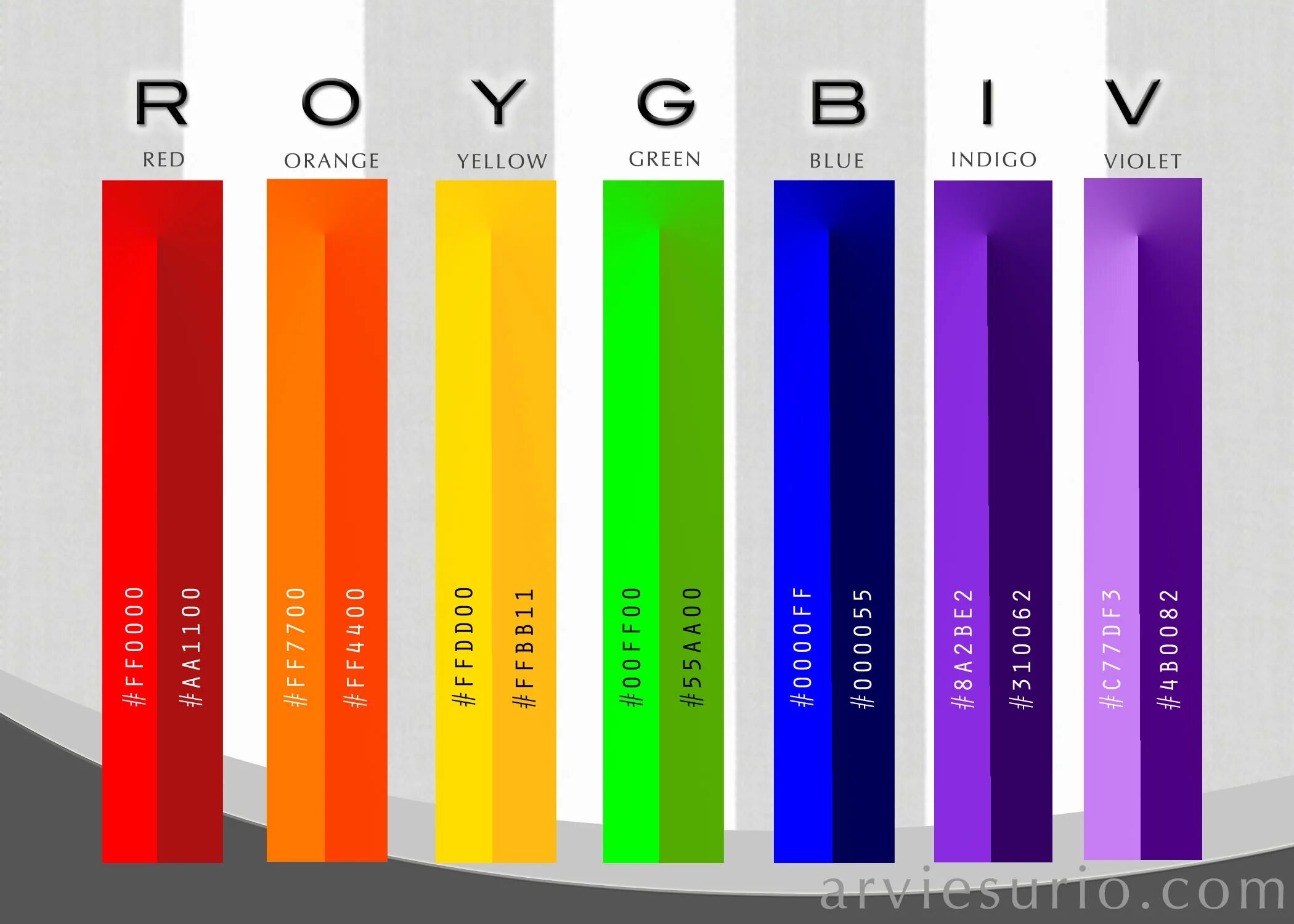 Color marking. Цвета радуги. Цвета радуги RGB. RGB цвета. Цвета радуги RGB код.