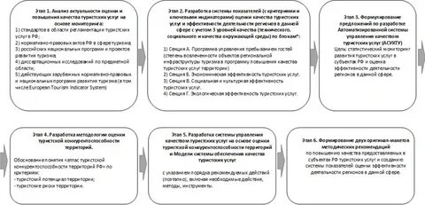 Предоставляемая услуга туризма