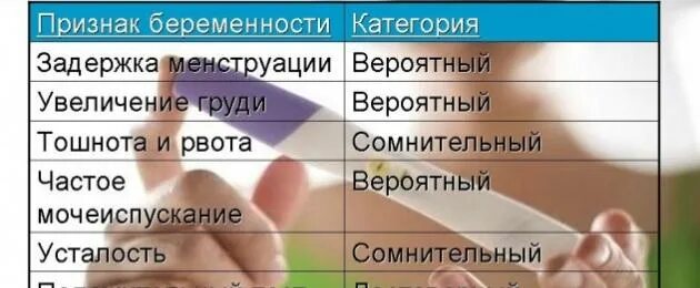 Как отличить задержку. Первые симптомы беременности. Симптомы беременности до задержки. Первые признаки беременности до задержки. Первые признаки беременнсот.