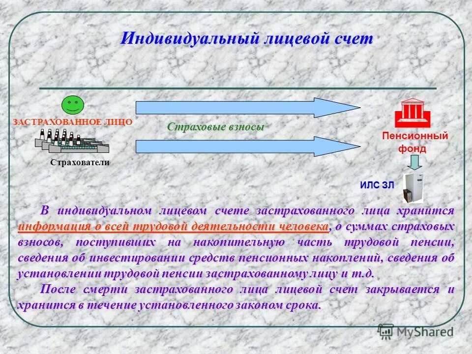 Пенсионный фонд рф счет. Индивидуальный счет застрахованного лица. Индивидуальный лицевой счет в ПФР. Лицевой счет застрахованного лица. Индивидуальный лицевой счет застрахованного лица в пенсионном фонде.