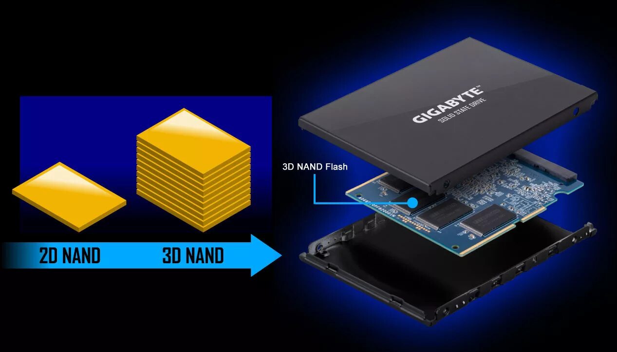 3d v nand. Жесткий диск Gigabyte 1tb. Твердотельный накопитель Gigabyte UD Pro 512gb. SSD 2.5 2tb. SSD накопитель 256gb Gigabyte GP-gstfs31256gtnd.