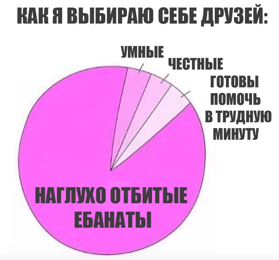 Если честно был готов подарить текст. Картинка отбитый наглухо. Отбитые наглухо приколы картинки прикольные. Отбитый это какой человек. Готов наглухо.