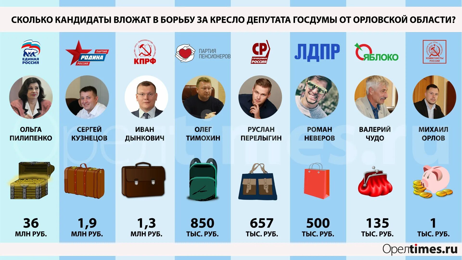 Кандидаты росси. Кандидаты России. Выборы кандидаты. Выборы президента партии.