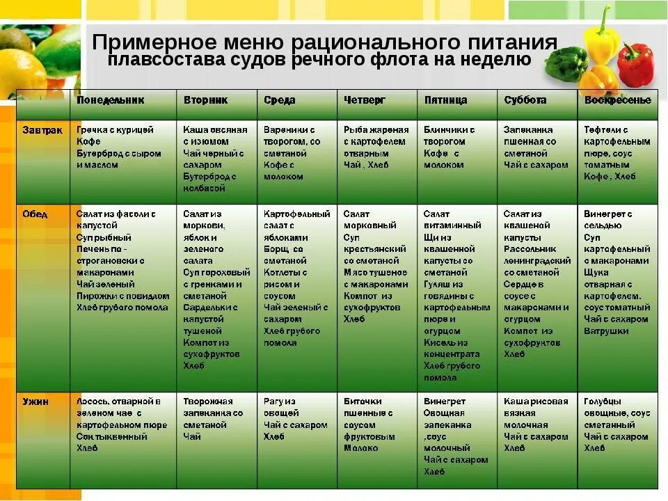 Таблица правильного питания. Недельный рацион здорового питания. Меню здорового питания на день. План здорового питания.