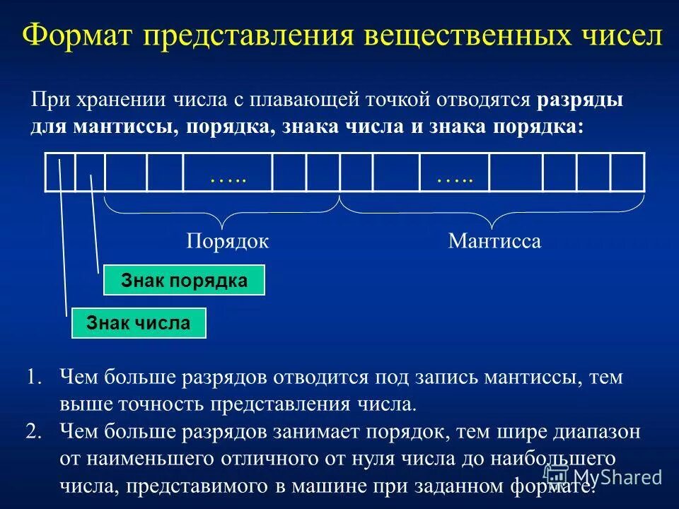 Разряды код счета