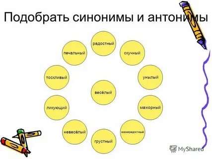 Повторение темы лексикология культура речи 6 класс