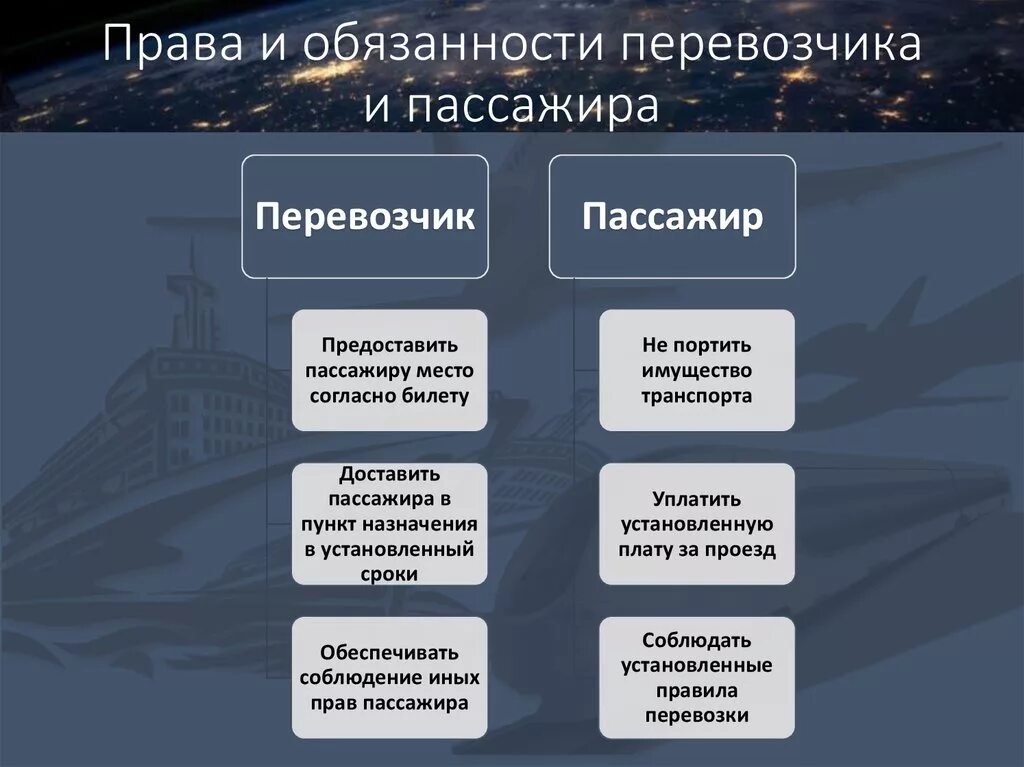 Основные обязанности пассажира по договору перевозки пассажиров.