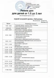 Структура занятия в детском саду по фоп