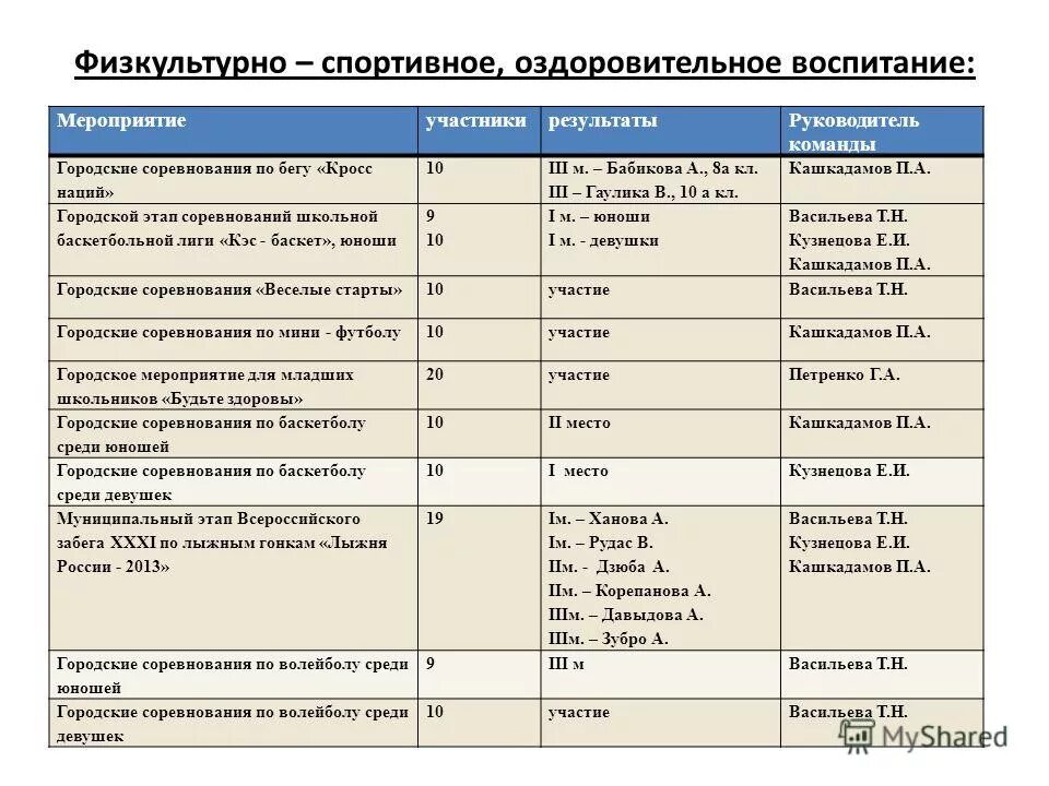 итоги воспитательной работы за учебный год
