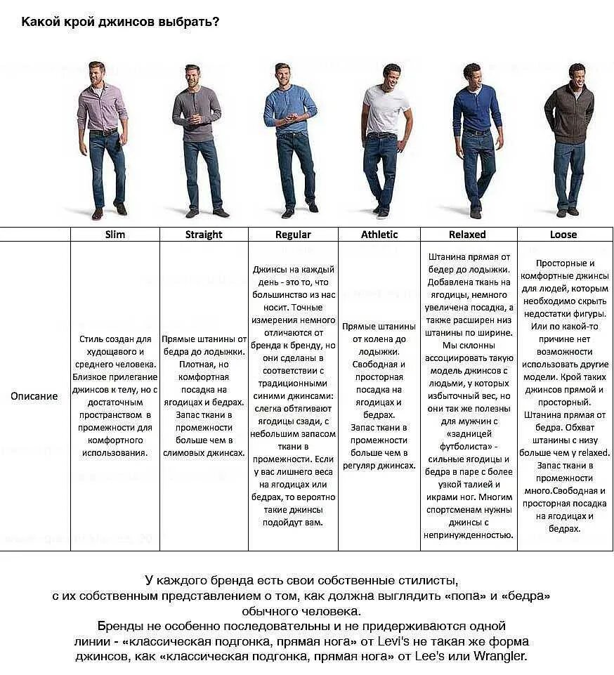 Типы джинсов. Типы джинс мужских. Классификация джинсов мужских. Типы мужских джинсов и их названия. Каких видов бывают размеры