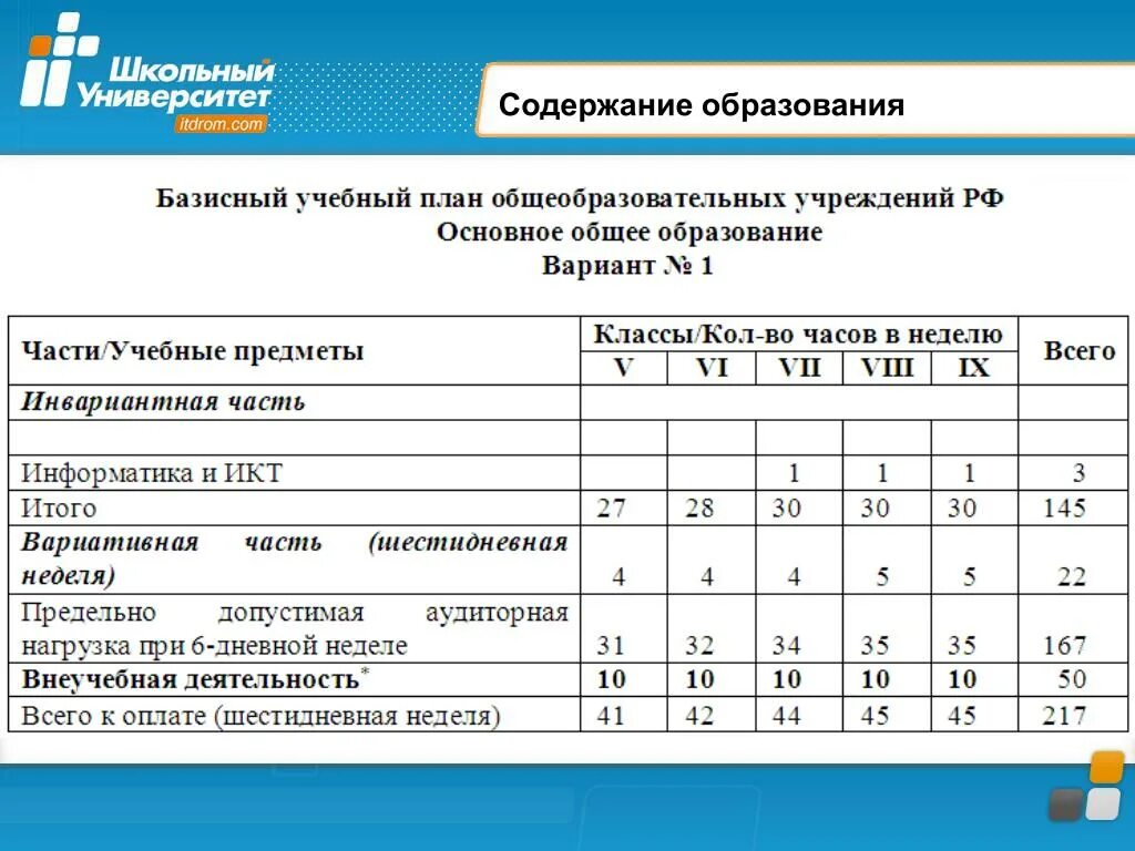 Воспитательный план по фгос по школе. Базисный учебный план ФГОС третьего поколения. ФГОС 2010 года учебный план. Содержание базисного учебного плана. Школьный учебный план.