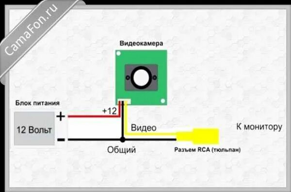 Как подключиться к камере дома
