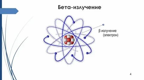 Бета поток