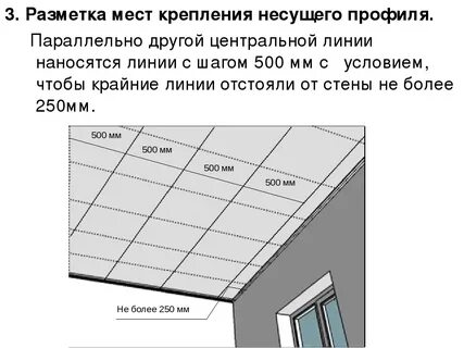 Расстояние между профилями потолка