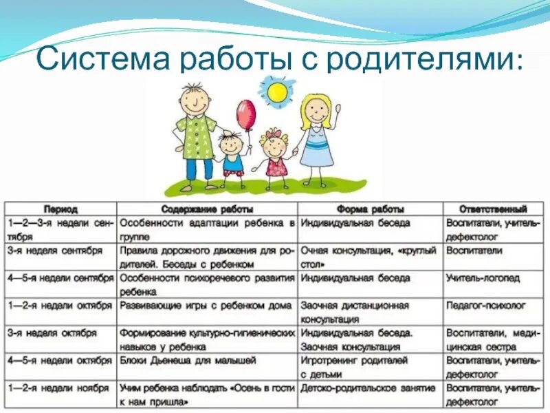 Работа с родителями в старшей группе апрель. Система работы с родителями. Система работы с родителями в школе. Диалог воспитателя и родителя пример. Структура игротренинга с родителями.