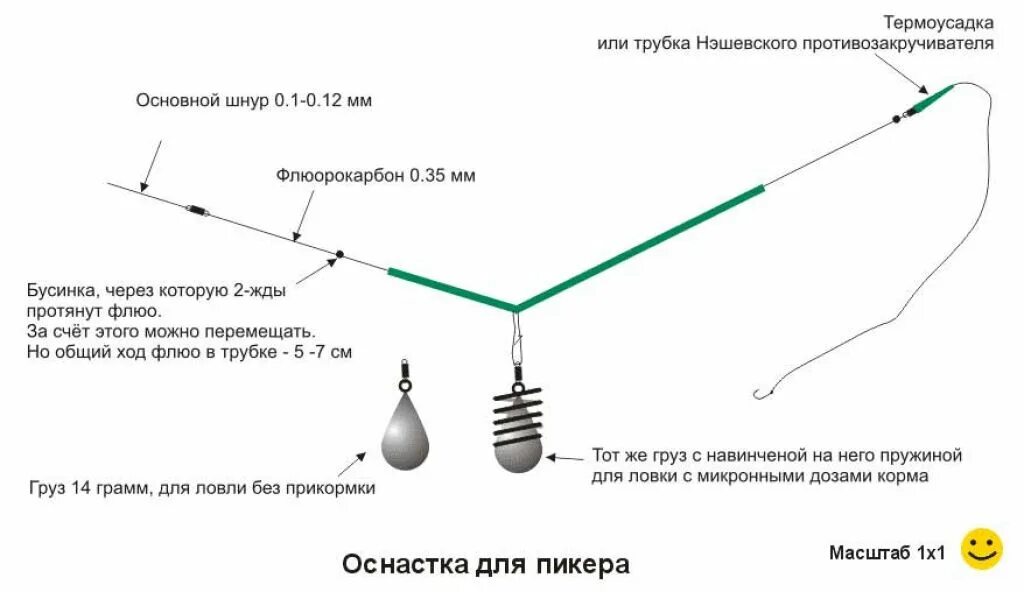 Оснастка фидерного удилища для реки. Оснастка фидерного удилища с противозакручивателем. схема оснастки фидерного удилища. фидерный монтаж с грузилом. фидер без кормушки с грузом схема.