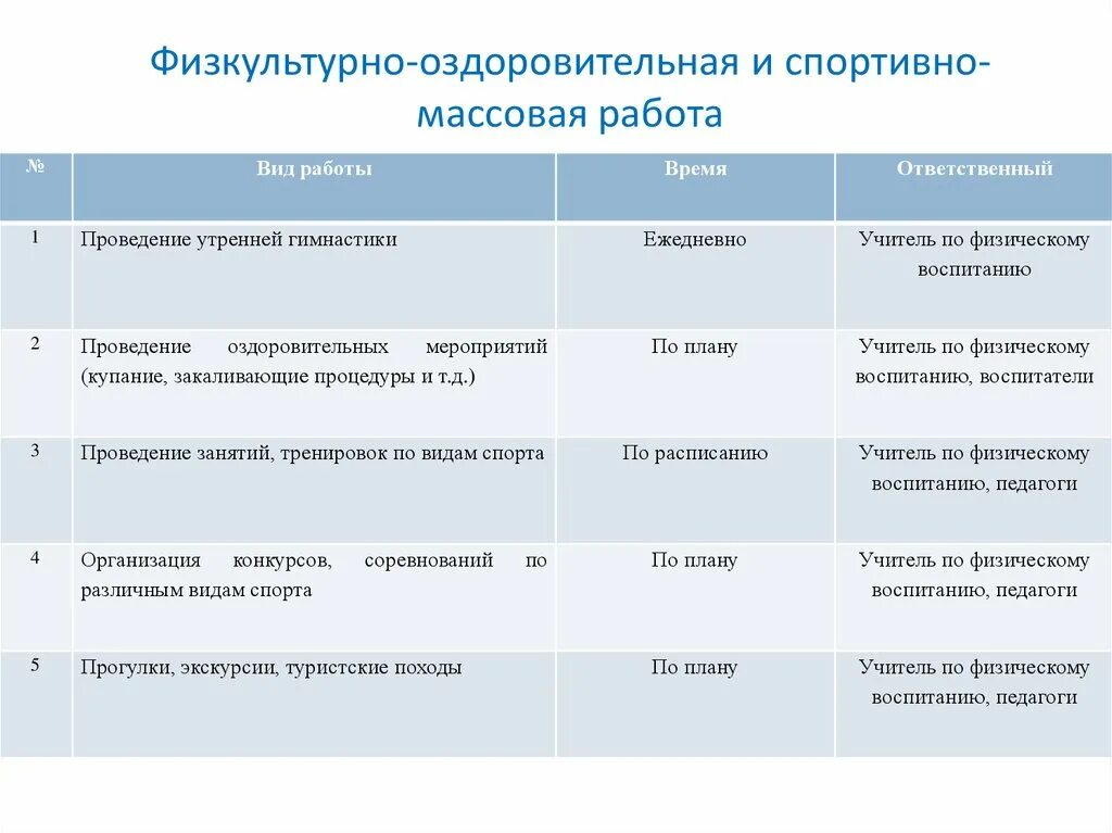 Организация массовой физкультурно оздоровительной работы. Планирование физкультурно-оздоровительной работы в школе. План проведения физкультурно-оздоровительного мероприятия. План физкультурно-оздоровительных мероприятий в школе. План проведения физкультурного занятия лагере.