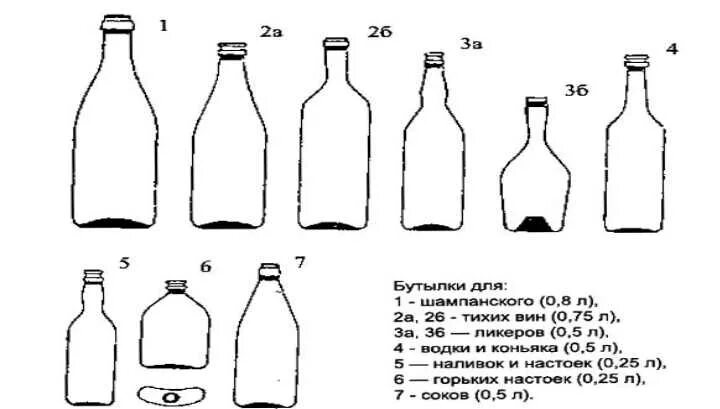 Сколько можно хранить бутылку
