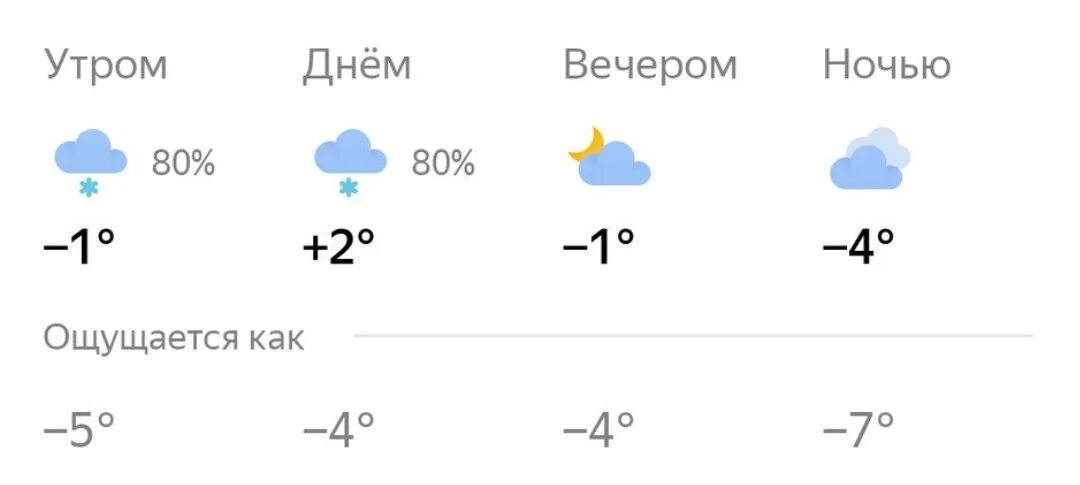 Погода брянск на неделю точный 14 дней. Погода на март в Брянске. Погода на 19. Погода Брянск.