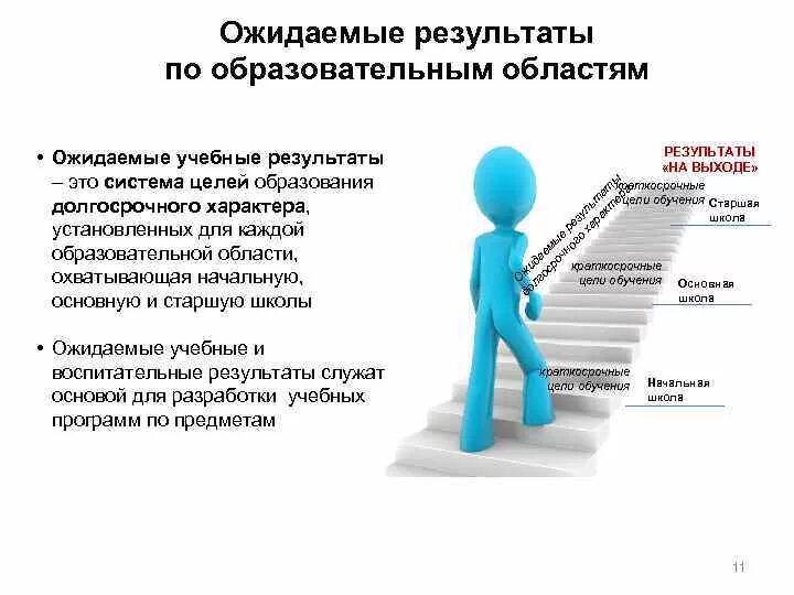 Ожидаемый результат воспитания. Ожидание результата. Ожидаемые Результаты картинка. Ожидаемые Результаты проекта картинки. Ожидания от результатов.