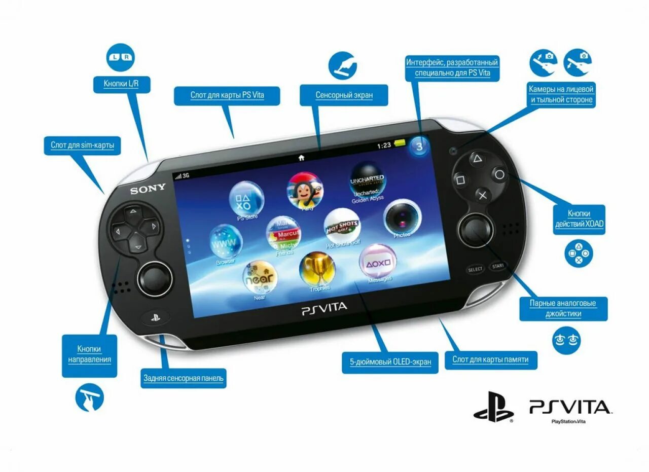 Игровая приставка Sony PLAYSTATION Vita 3g. Игровая приставка Sony PLAYSTATION Vita 3g/Wi-Fi. Sony PS Vita 3g WIFI.