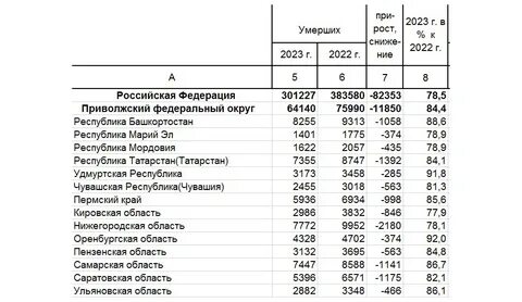 Коды рб 2023