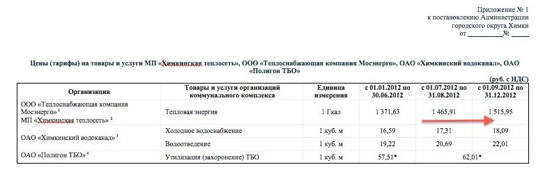 такси махачкала. тарифы махачкала. банки махачкалы список. тарифы мтс в дагестане. тарифы махачкала.