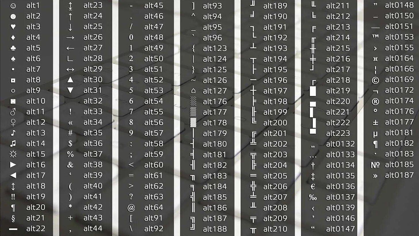 Alt names. Коды alt+num. Альт коды звезда. Список символов через alt. Таблица специальных символов alt+.