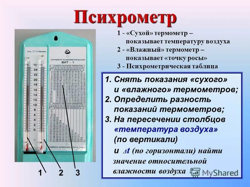 Какого устройство психрометра. Таблица влажности воздуха психрометра вит 1. Таблица гигрометра психрометрического вит-2. Строение гигрометра психрометрического. Психрометр вит 2 схема.