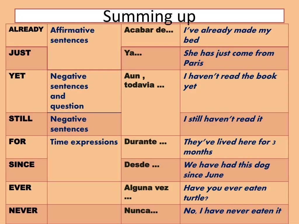 He has already come. Сигналы present perfect. Present perfect вспомогательные слова. Present perfect Signal Words. Had already время.