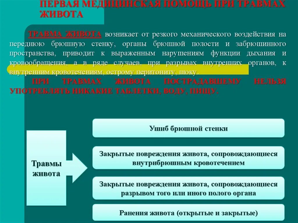 1 медицинская помощь при травме. Алгоритм оказания первой помощи при травме живота. ПМП при закрытой травме живота. Травмы органов брюшной полости. Первая медицинская помощь при ранении живота.